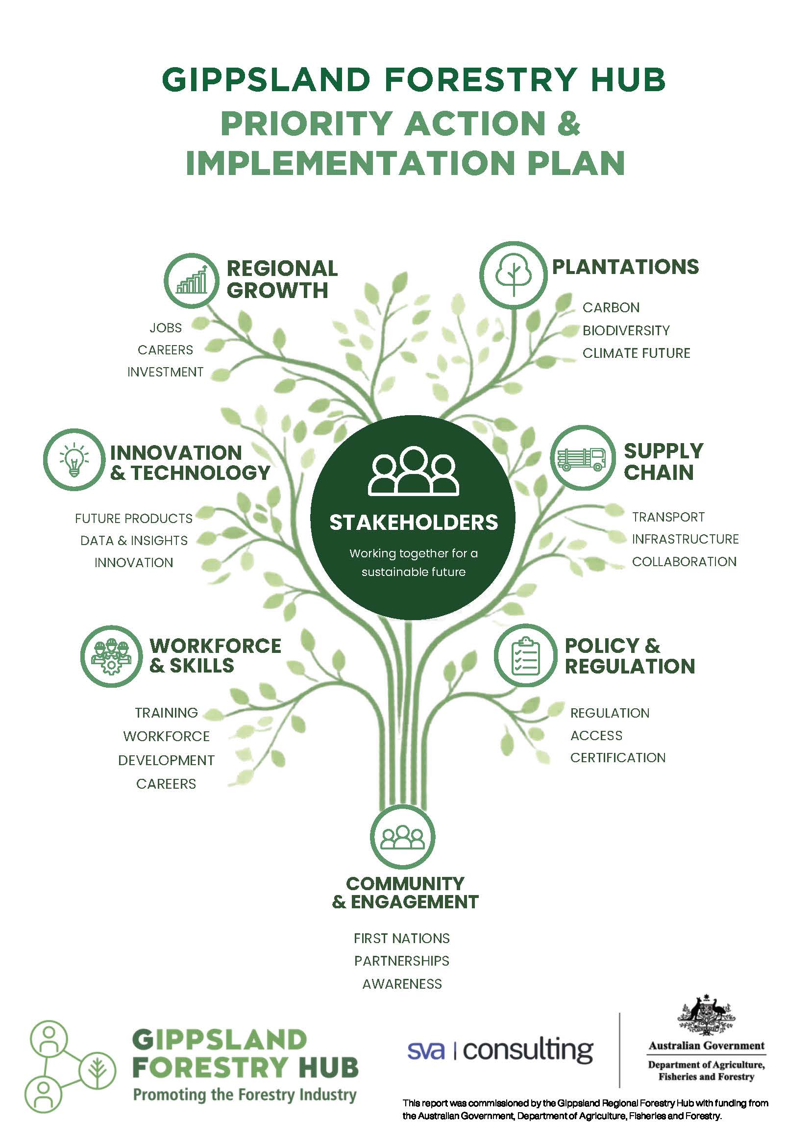 GF Hub Priority Action & Implementation Plan_FINAL_Page_01